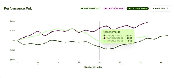 TickWise Funding