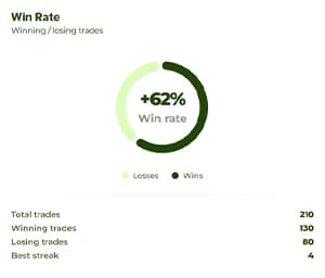 TickWise Funding
