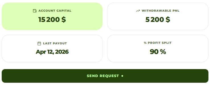 TickWise Funding
