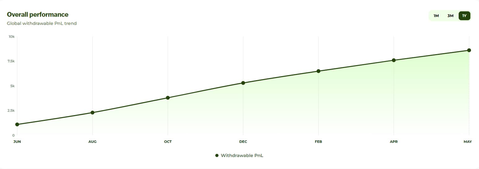 TickWise Funding