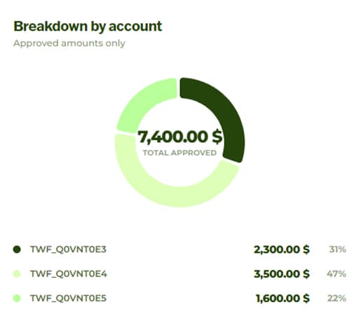 TickWise Funding