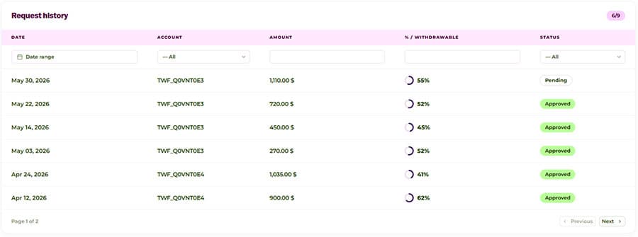 TickWise Funding