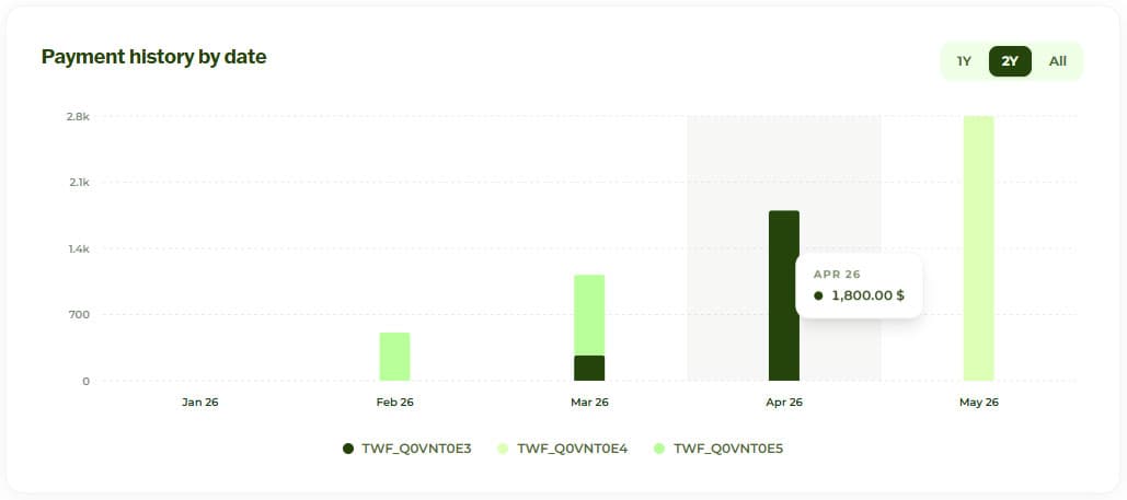TickWise Funding