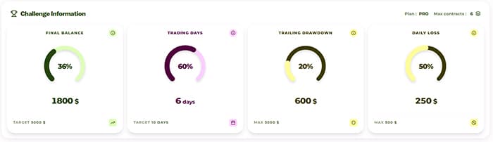 TickWise Funding